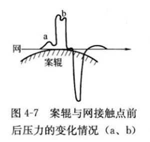 D4-7݁cW(wng)|c(din)ǰ׃rab