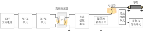 CPD-200+输电电缆交流激励式振荡波局部放电测试技术简介+20210707397.png CPD-200+输电电缆交流激励式振荡波局部放电测试技术简介+20210707397.png