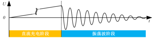 CPD-200+输电电缆交流激励式振荡波局部放电测试技术简介+20210707414.png CPD-200+输电电缆交流激励式振荡波局部放电测试技术简介+20210707414.png