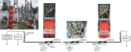 CPD-200+输电电缆交流激励式振荡波局部放电测试技术简介+202107074714.jpg CPD-200+输电电缆交流激励式振荡波局部放电测试技术简介+202107074714.jpg