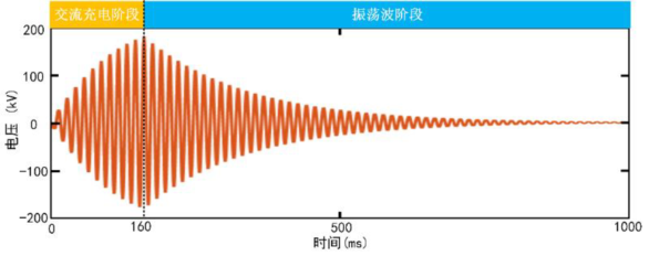 CPD-200+输电电缆交流激励式振荡波局部放电测试技术简介+202107074323.png CPD-200+输电电缆交流激励式振荡波局部放电测试技术简介+202107074323.png