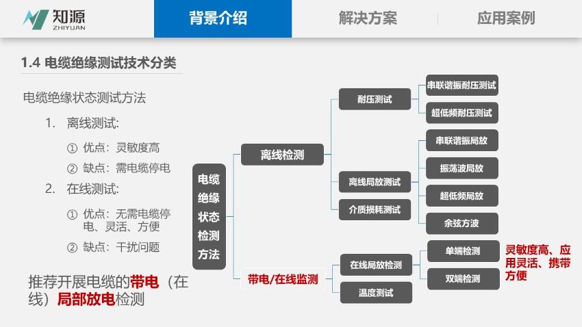 幻灯片7.JPG