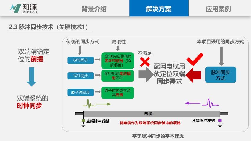 幻灯片15.JPG