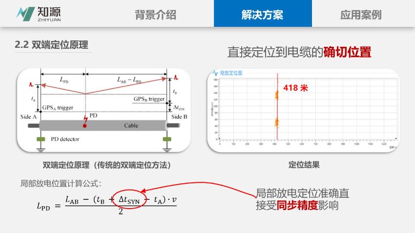 幻灯片14.JPG