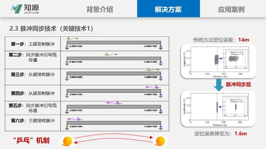 幻灯片16.JPG